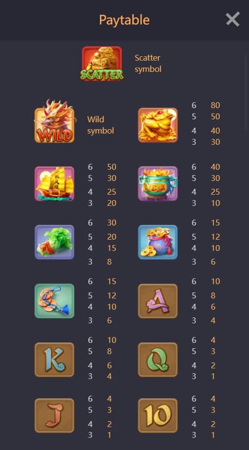 Ways of the Qilin PG Slot Download