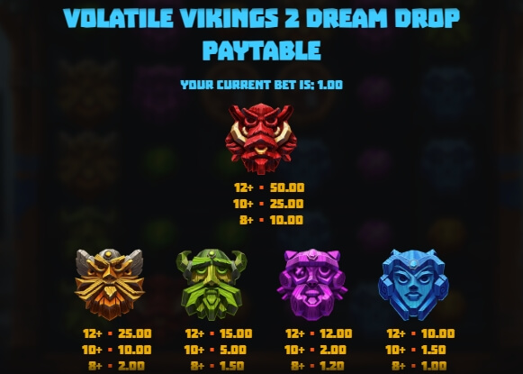 Volatile Vikings 2 Dream Drop Relax Gaming joker gaming