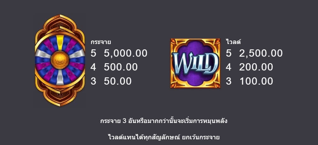 10000 Wishes Microgaming joker123th