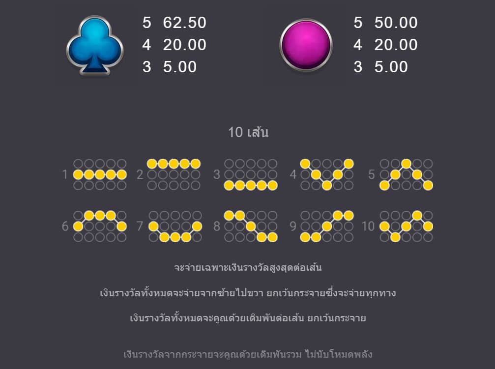 10000 Wishes Microgaming โจ๊กเกอร์ 123