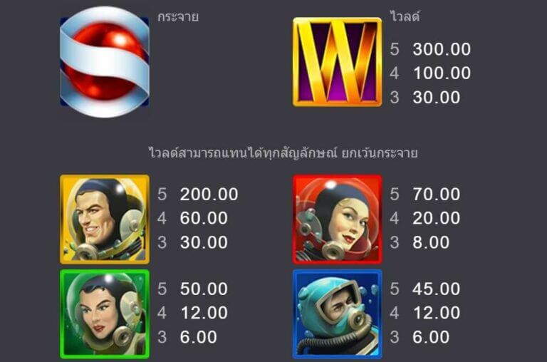 Aquanauts Microgaming โจ๊กเกอร์สล็อต