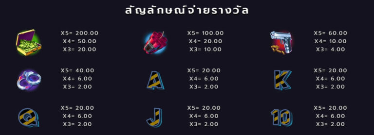 Unusual Suspects Microgaming สล็อต joker